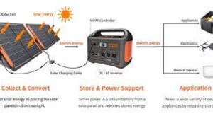 Solar-Powered-Home-Generator4.jpg
