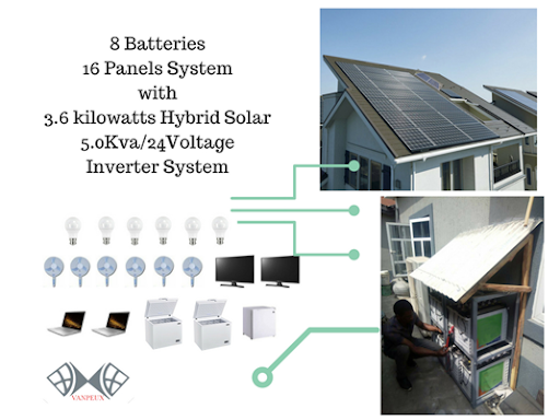 Solar-panel-system-structures.png