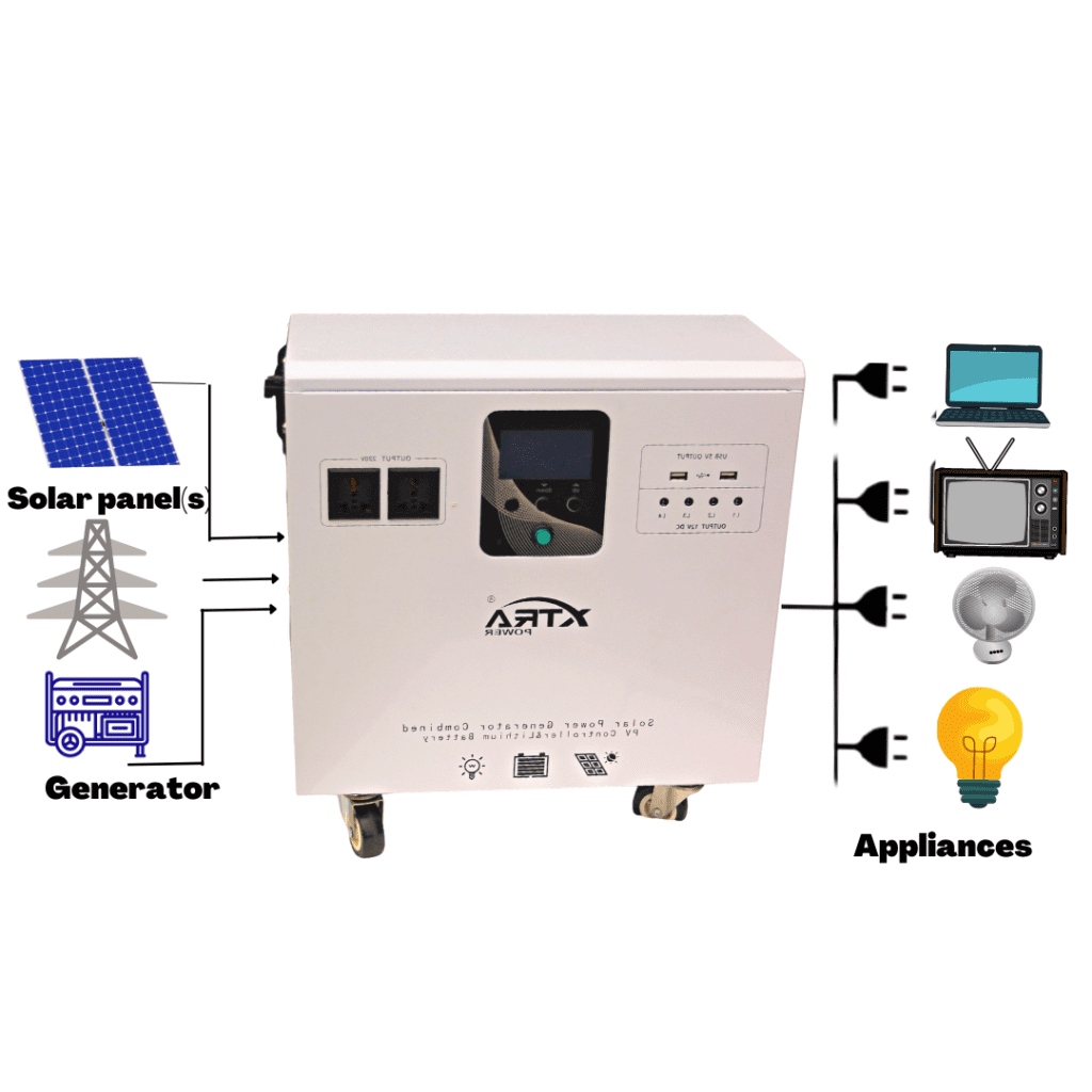 Solarity-10.0-solar-powered-home-system