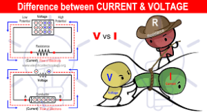 Difference-between-voltage-and-current.png