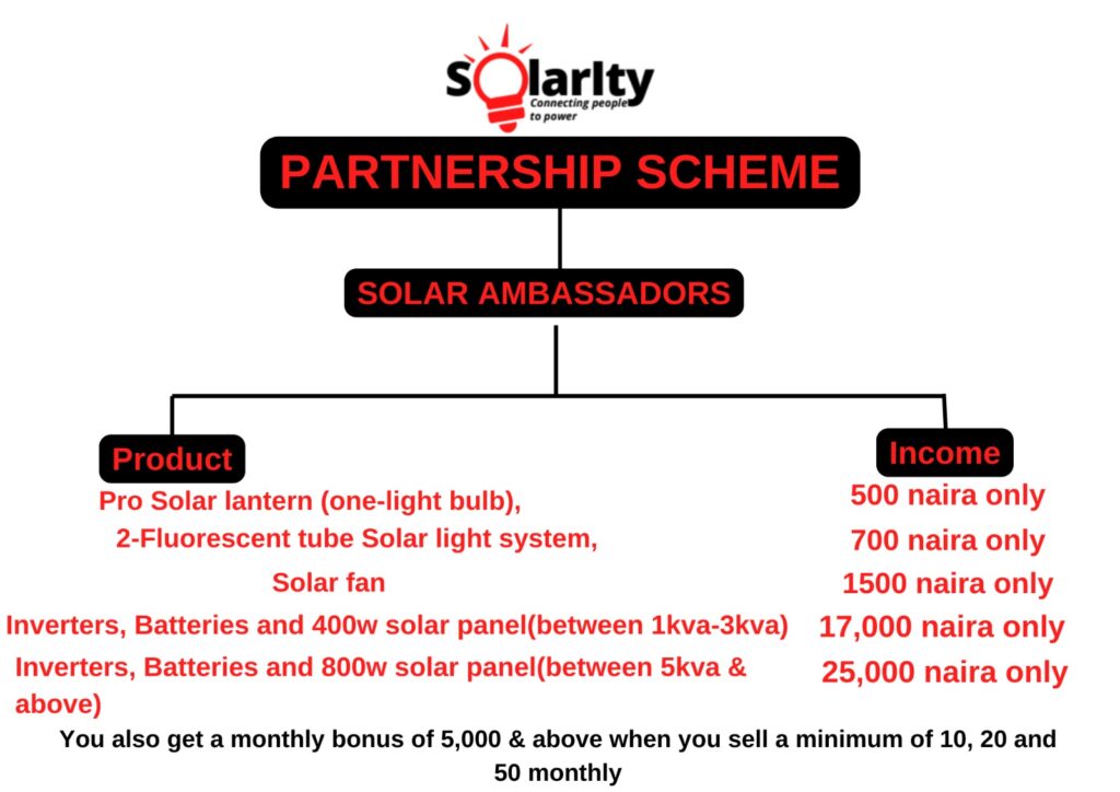 Sloarity Parnership-Benefits-gain