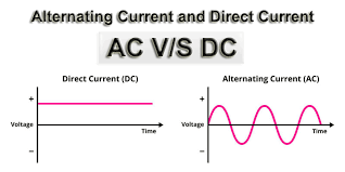 Direct Current and Alternating-current-solarity